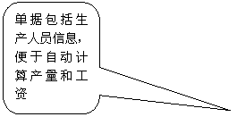 圓角矩形標注: 單據(jù)包括生產(chǎn)人員信息，便于自動計算產(chǎn)量和工資